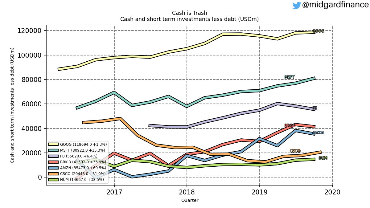 89521_russell3000_top10_cash_cashAndShortTermInvestmentsLessDebt_quarterly_sumFalse.png