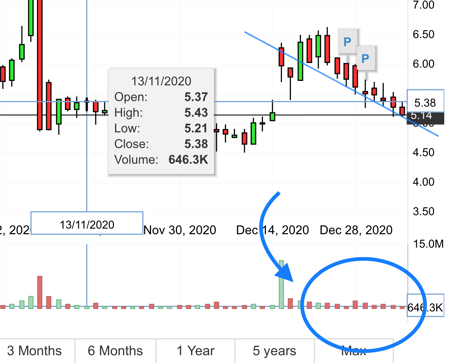 89643_Anavex_Life_Sciences_Corp_Stock_Price__AVXL____Investing.com.png