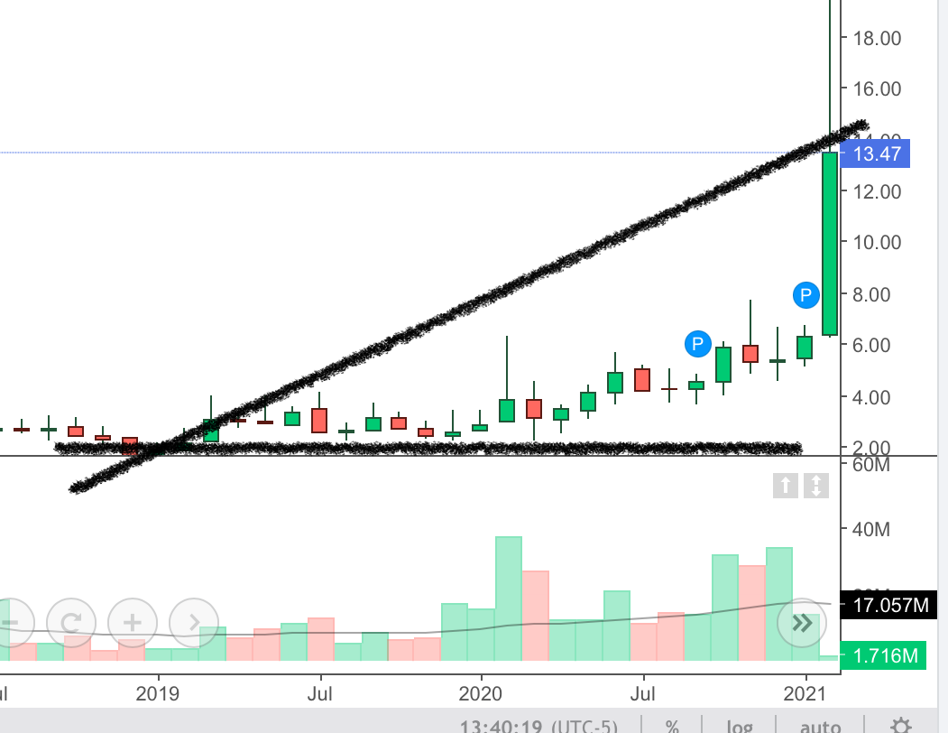 91024_Anavex_Life_Sciences_Corp_Interactive_Stock_Chart__AVXL____Investing.com.png