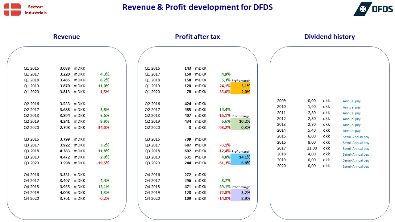 91252__Nordic_stocks_fact_sheet_DK_DFDS.jpg