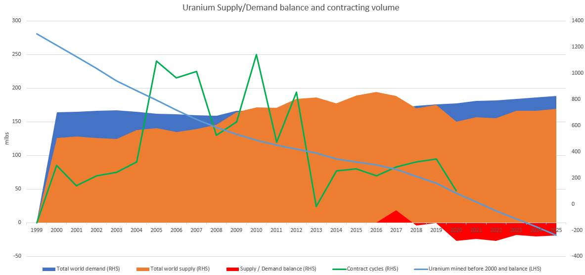 91817_Uranium_S_D_balance.png