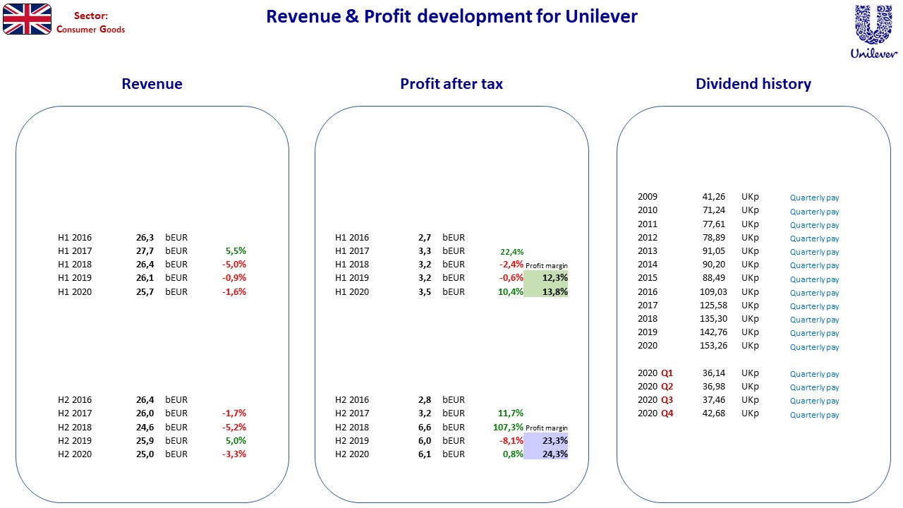 91893__Nordic_stocks_fact_sheet_UK_Unilever.jpg