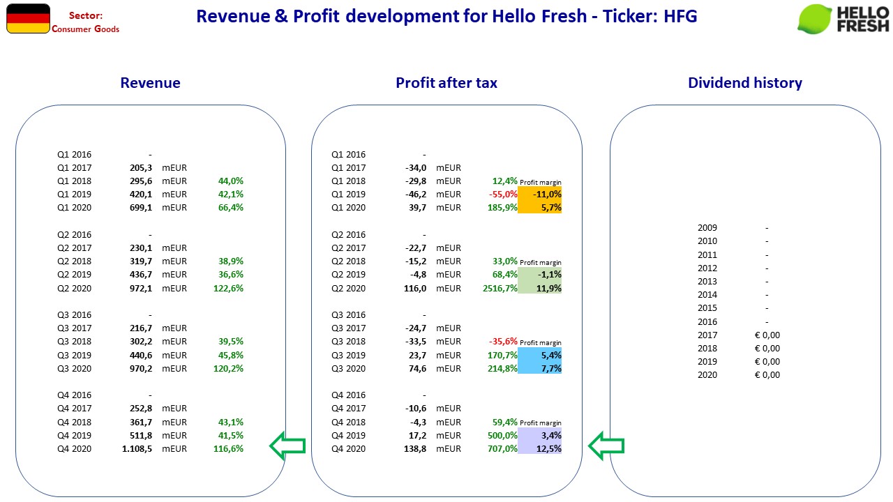 91899__Nordic_stocks_fact_sheet_DE_HelloFresh.jpg