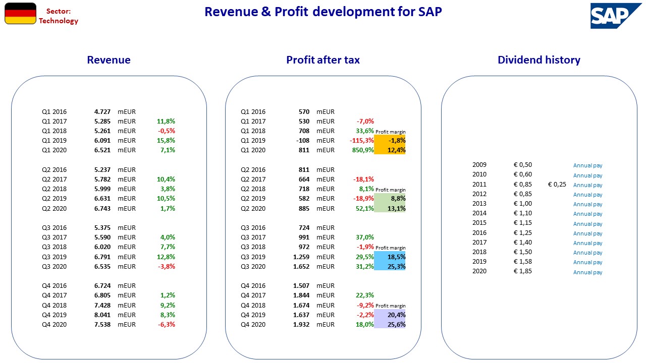 91911__Nordic_stocks_fact_sheet_DE_SAP.jpg