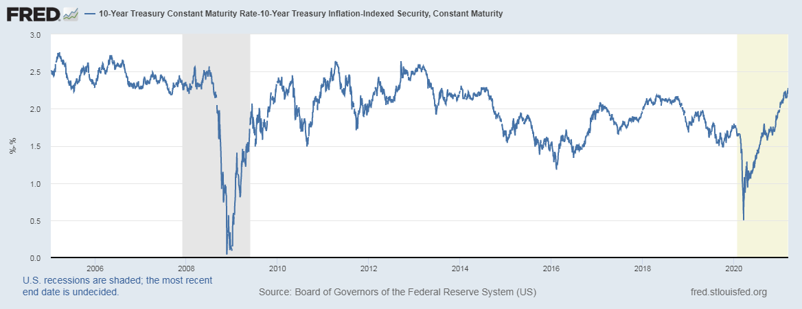 91980_15aar_inflation_expectations10year.png