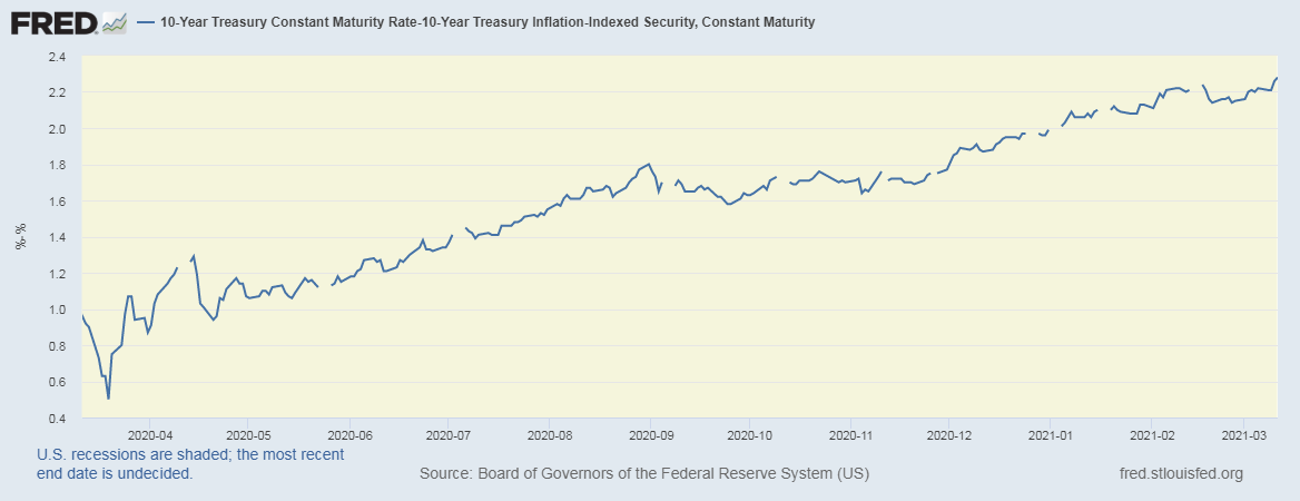 91981_1aar_inflation_expectations10year.png