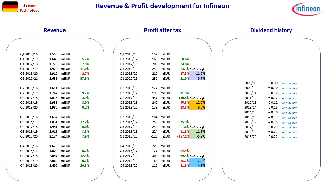 91993__Nordic_stocks_fact_sheet_DE_Infineon.jpg