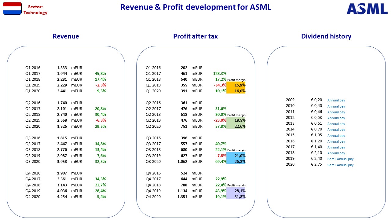 91993__Nordic_stocks_fact_sheet_NL_ASML.jpg