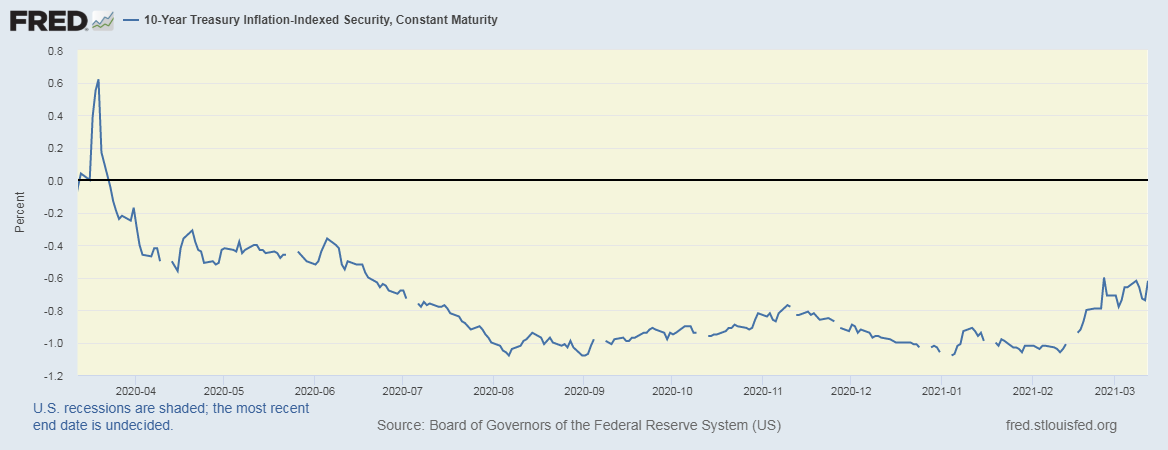 92012_1aar_TIPS_yield_10year.png