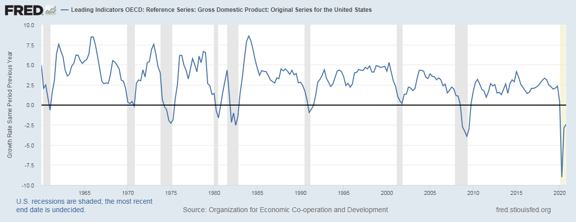 92070_Fred_GDP.png
