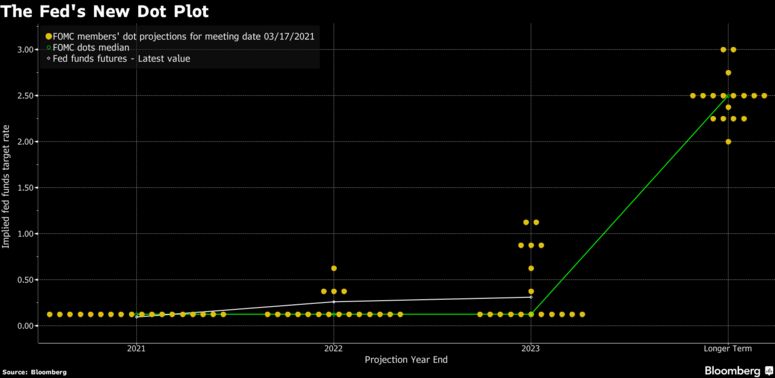92080_Feddotplot202103.jpg
