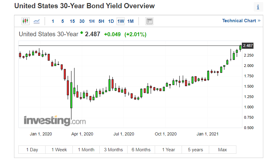 92092_30_yields.PNG