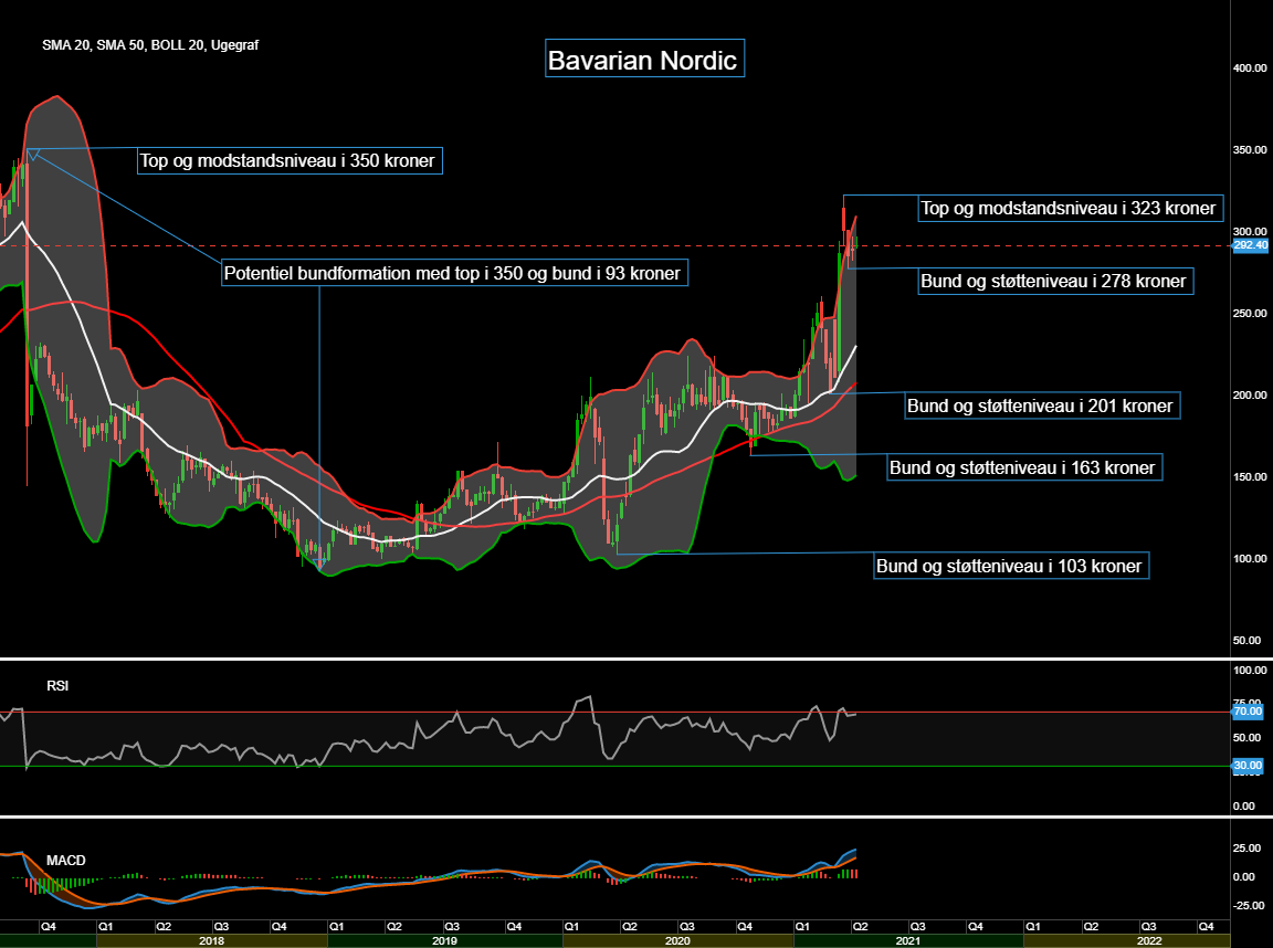 92650_Chart___Bavarian_Nordic_d._12.04.21.png