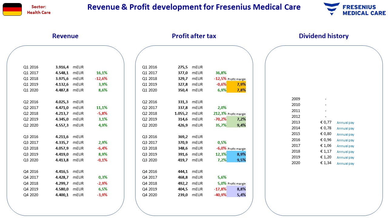 92699__Nordic_stocks_fact_sheet_DE_FreseniusMedicalCare.jpg