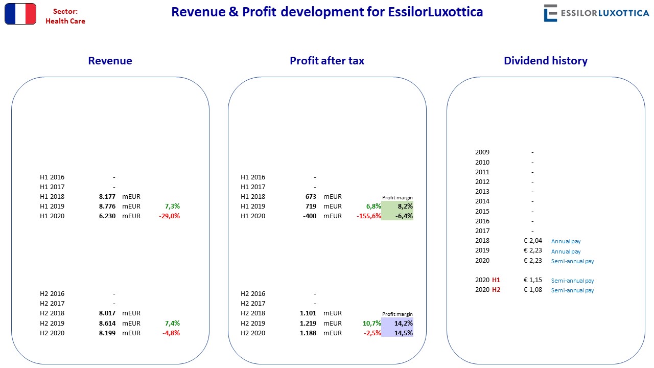 92701__Nordic_stocks_fact_sheet_FR_EssilorLuxottica.jpg