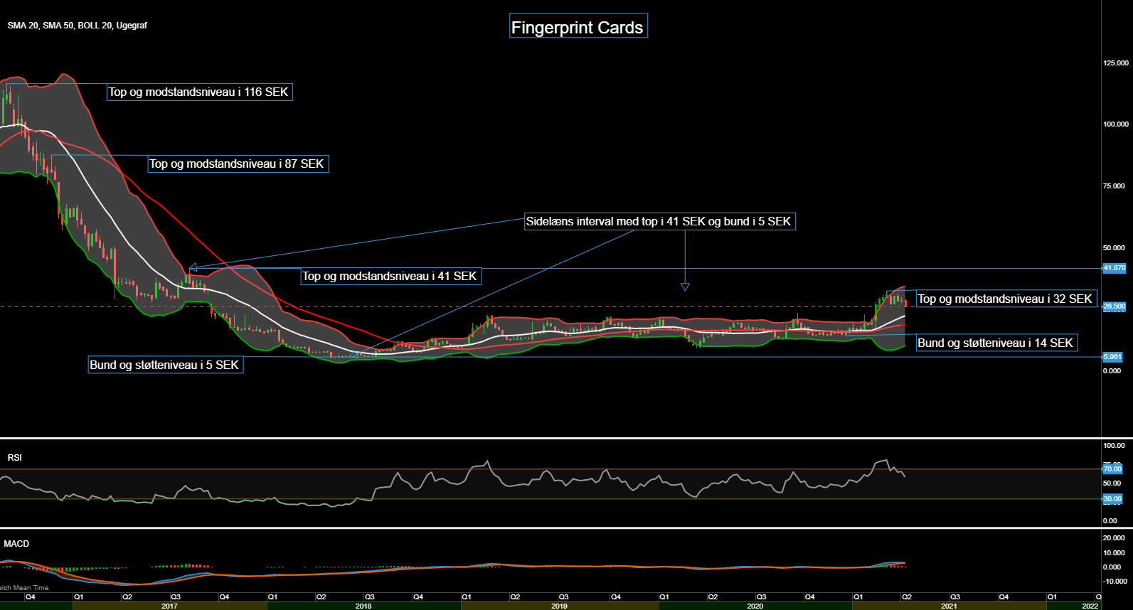 92771_Chart___Fingerprint_Cards_d.15.04.21.png