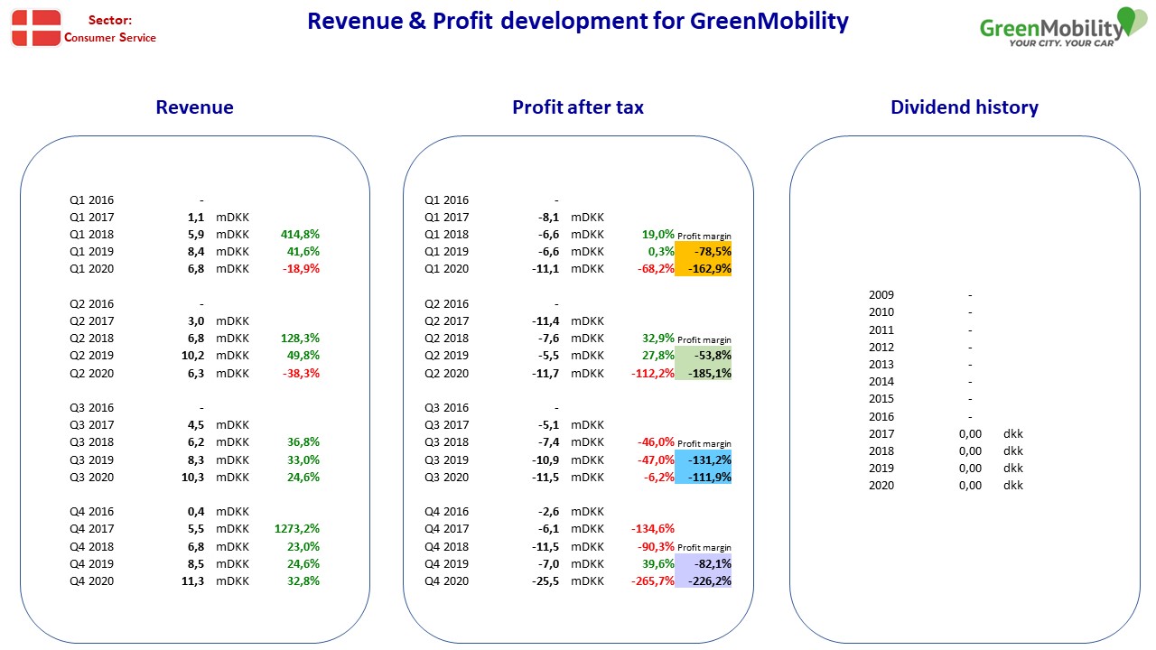 92800__Nordic_stocks_fact_sheet_DK_GreenMobility.jpg