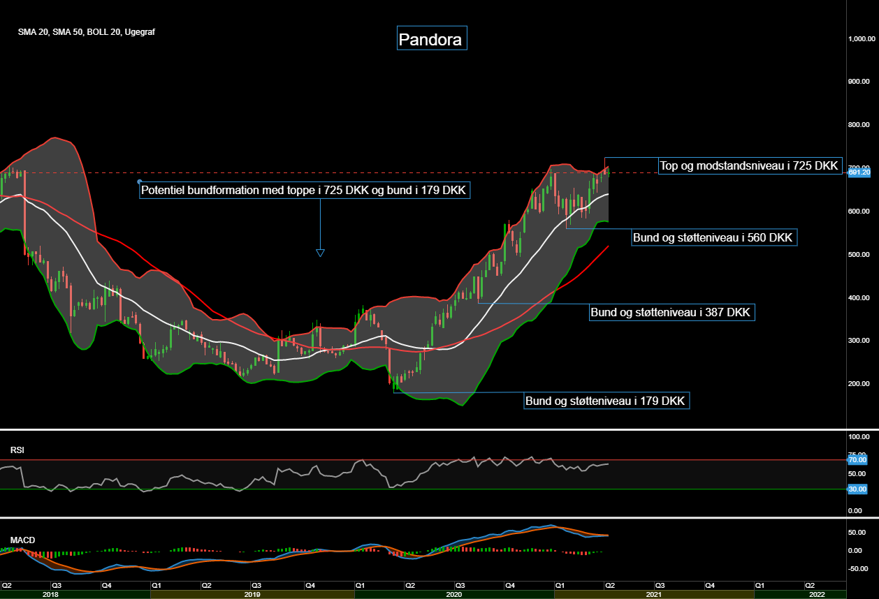 92820_Chart___Pandora_d._15.04.21.png