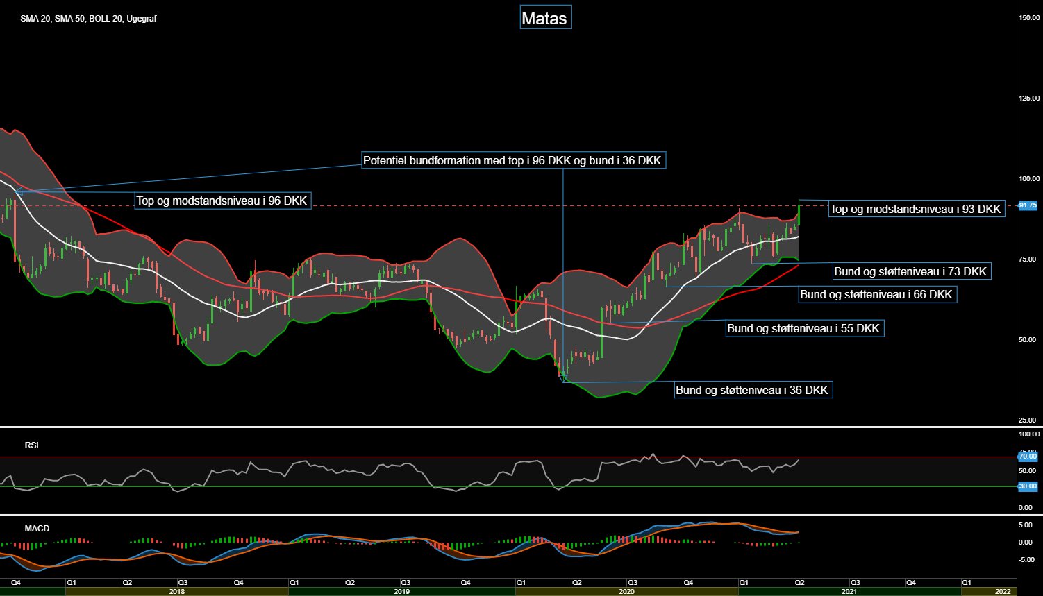 92823_Chart___Matas_d._16.04.21.png