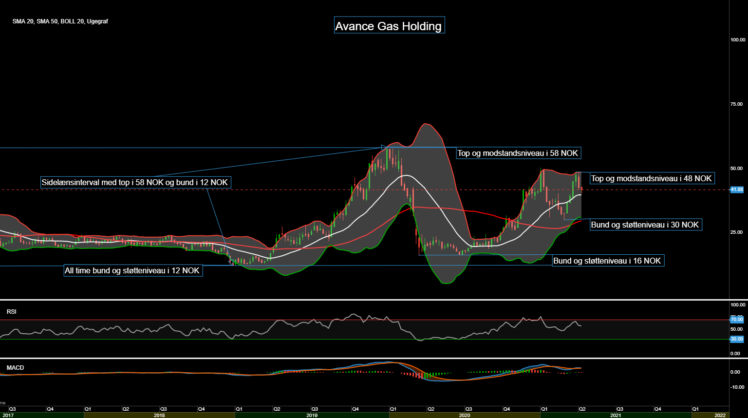 92833_Chart___Avance_Gas_Holding_d._16.04.21.png