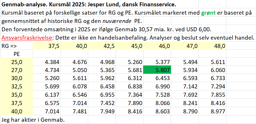 92844_Genmab_analyse_Jesper_LUND._2021_0415.gif