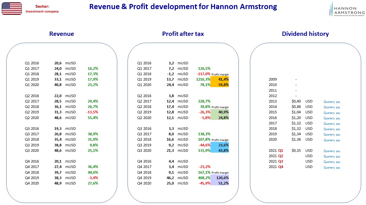 92847__Nordic_stocks_fact_sheet_US_HannonArmstrong.jpg