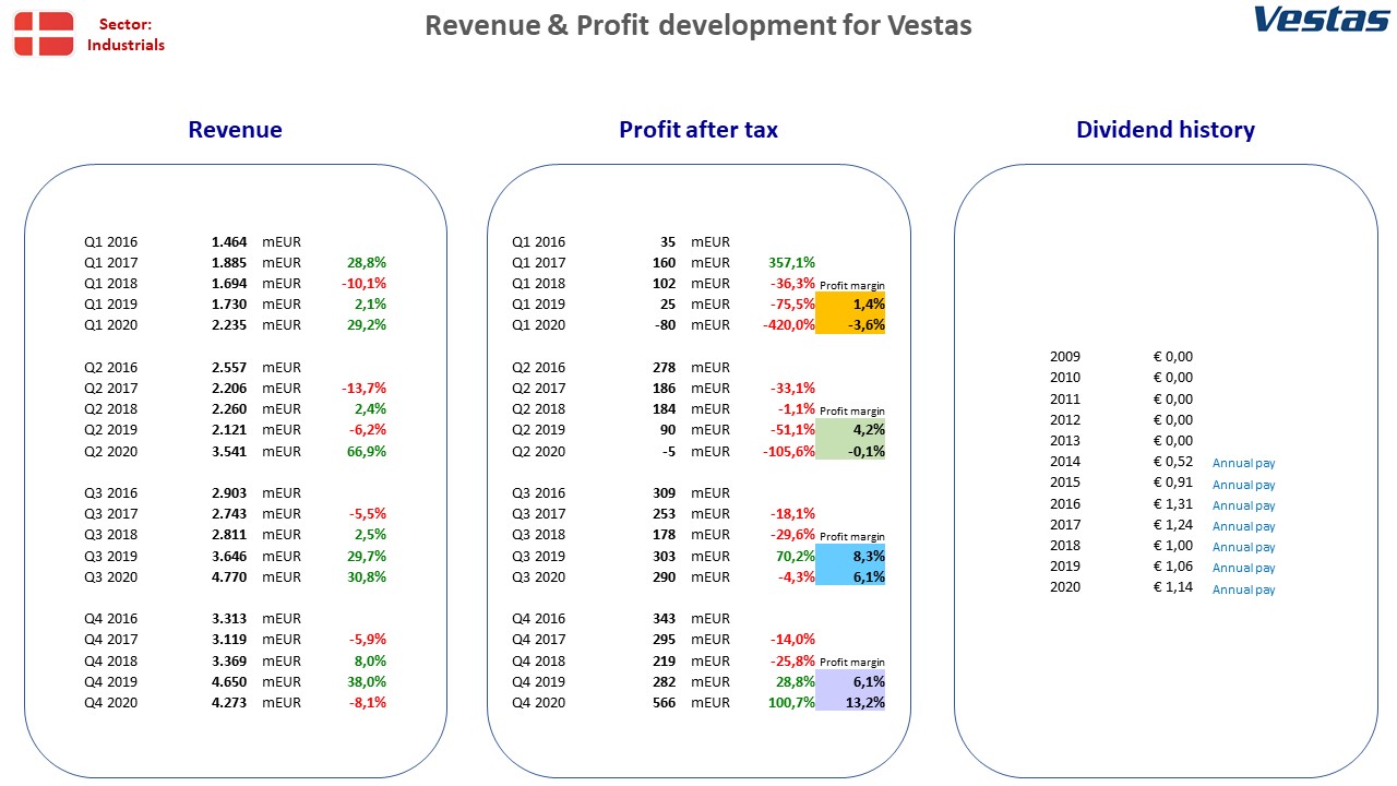 92851__Nordic_stocks_fact_sheet_DK_Vestas.jpg