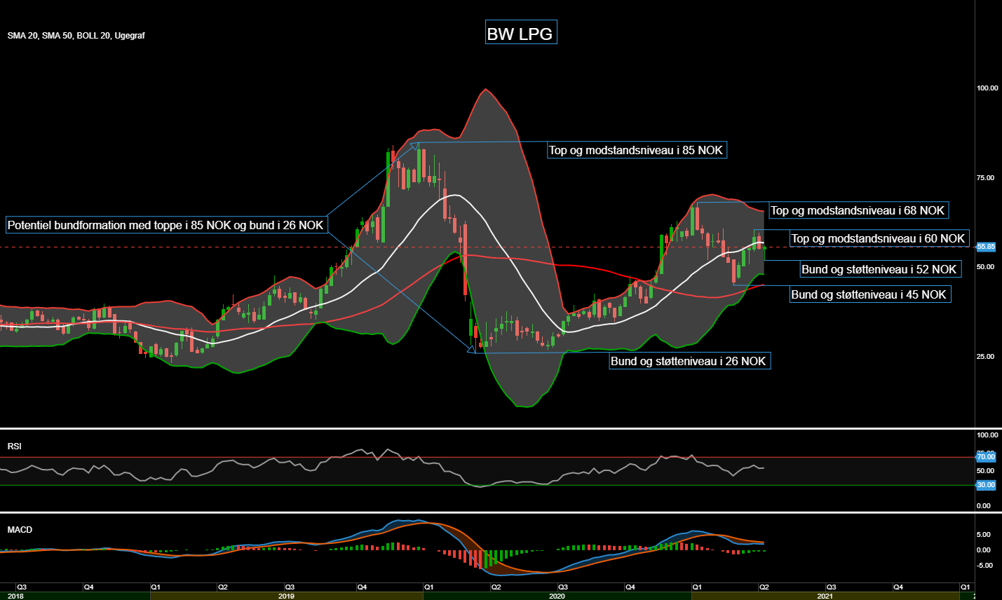 92874_Chart___BW_LPG_d._17.04.21.png