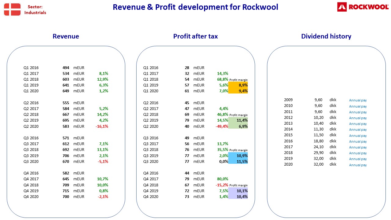 92920__Nordic_stocks_fact_sheet_DK_Rockwool.jpg