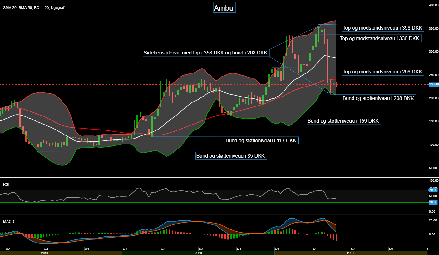 94043_Chart___Ambu_d.06.06.2021.png