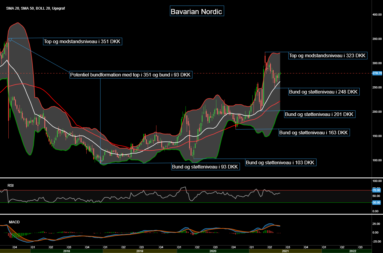 94134_Chart___Bavarian_Nordic_d._09.06.21.png