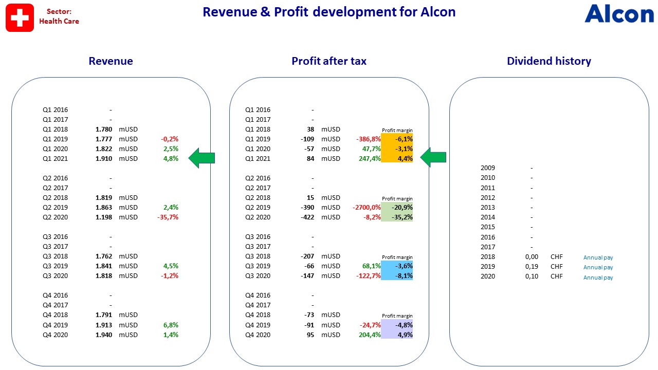 94503_Alcon_Regnskab.jpg