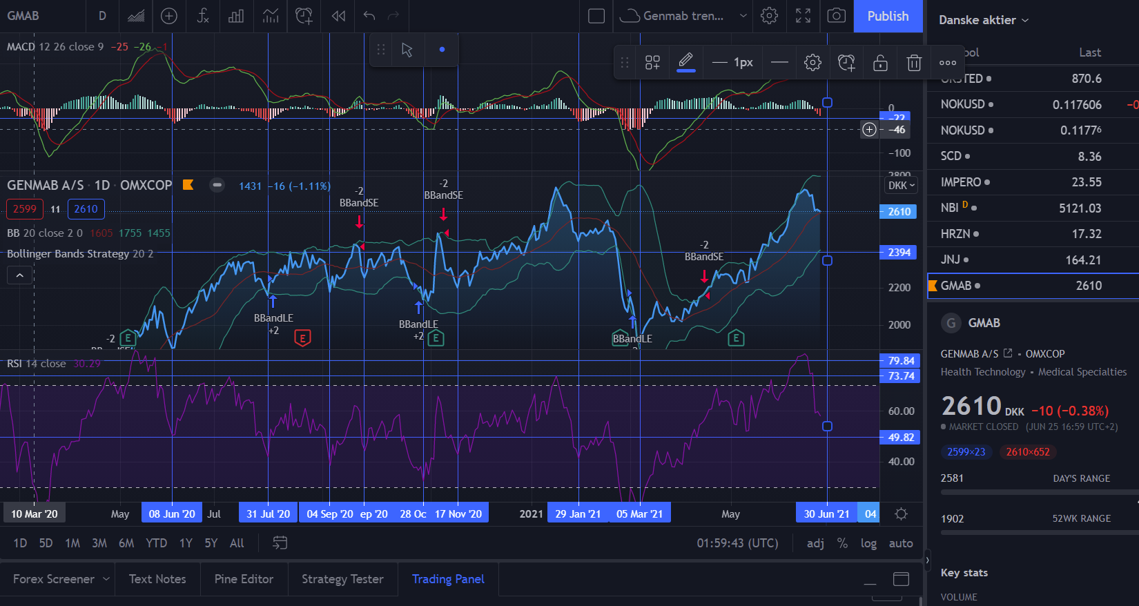 94683_Skaermbillede_2021_06_26_090001retracements.png