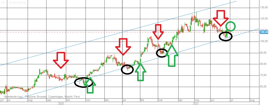 94744_chart_NM.jpg