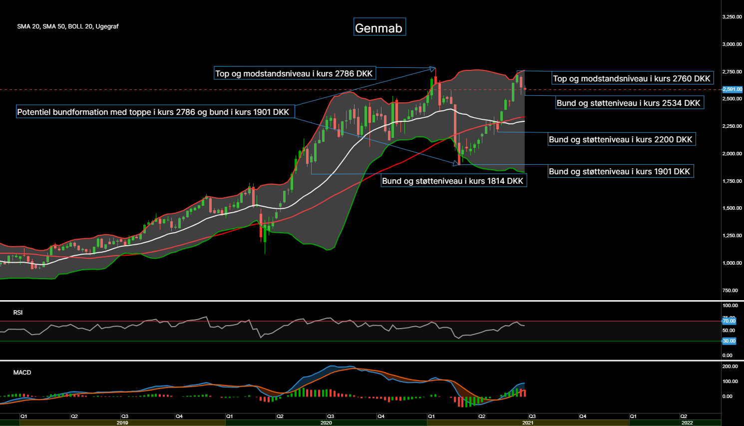 94950_Chart___Genmab_d._06.07.21.png