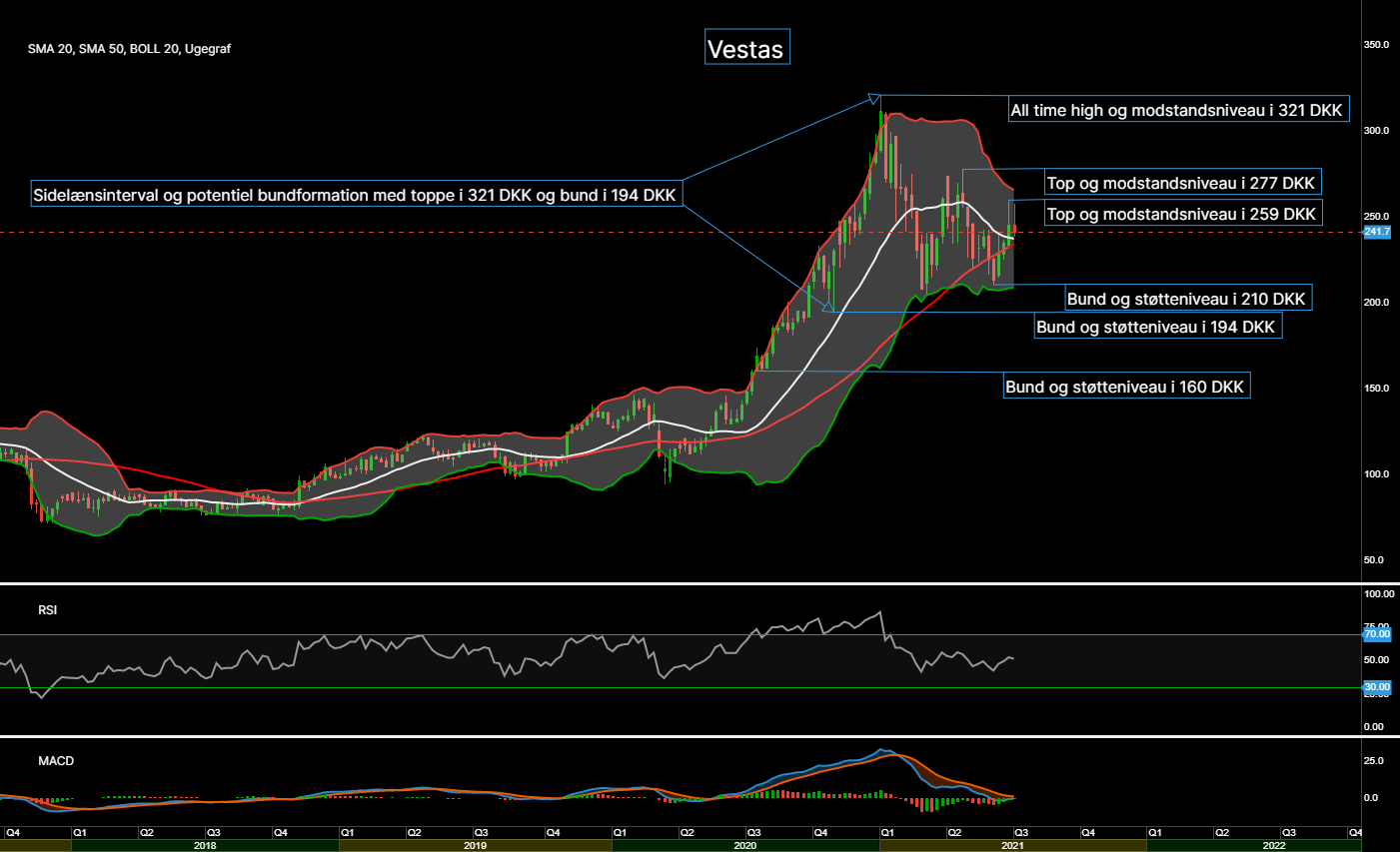 95128_Chart___Vestas_d._12.07.21.png