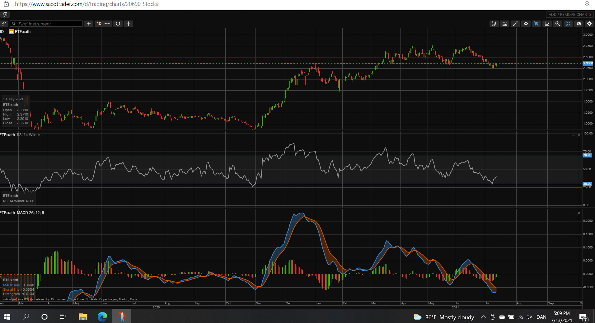 95142_Skaermbillede_2021_07_13_171017_ETE_day_chart.png