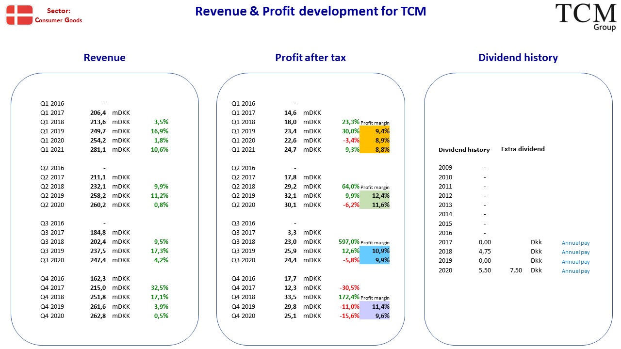 95419__Nordic_stocks_fact_sheet_DK_TCM.jpg