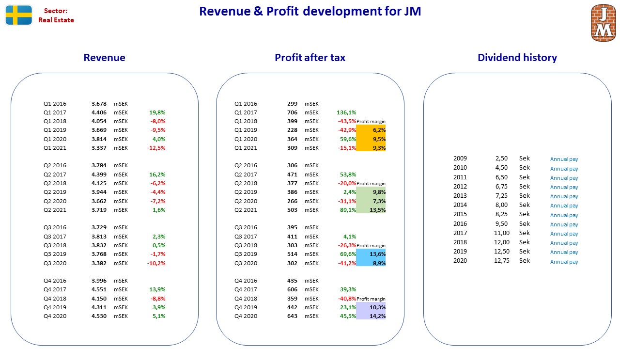 95423__Nordic_stocks_fact_sheet_SE_JM.jpg