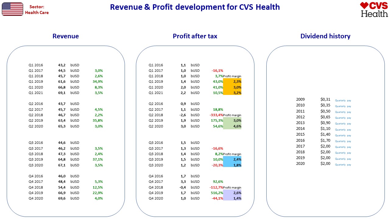 95424__Nordic_stocks_fact_sheet_US_CVSHealth.jpg