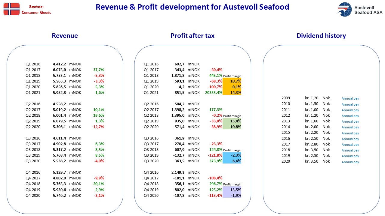 95440__Nordic_stocks_fact_sheet_NO_AustevollSeafood.jpg