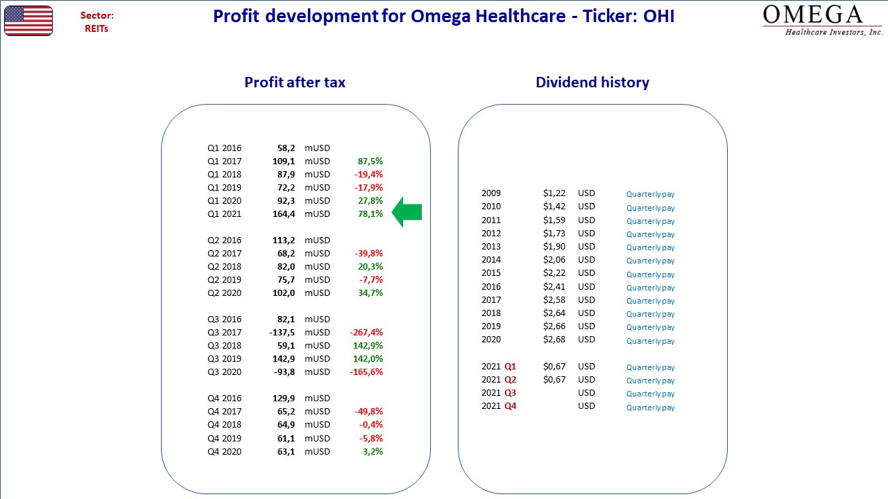95443__Nordic_stocks_fact_sheet_US_OmegaHealthcare.jpg