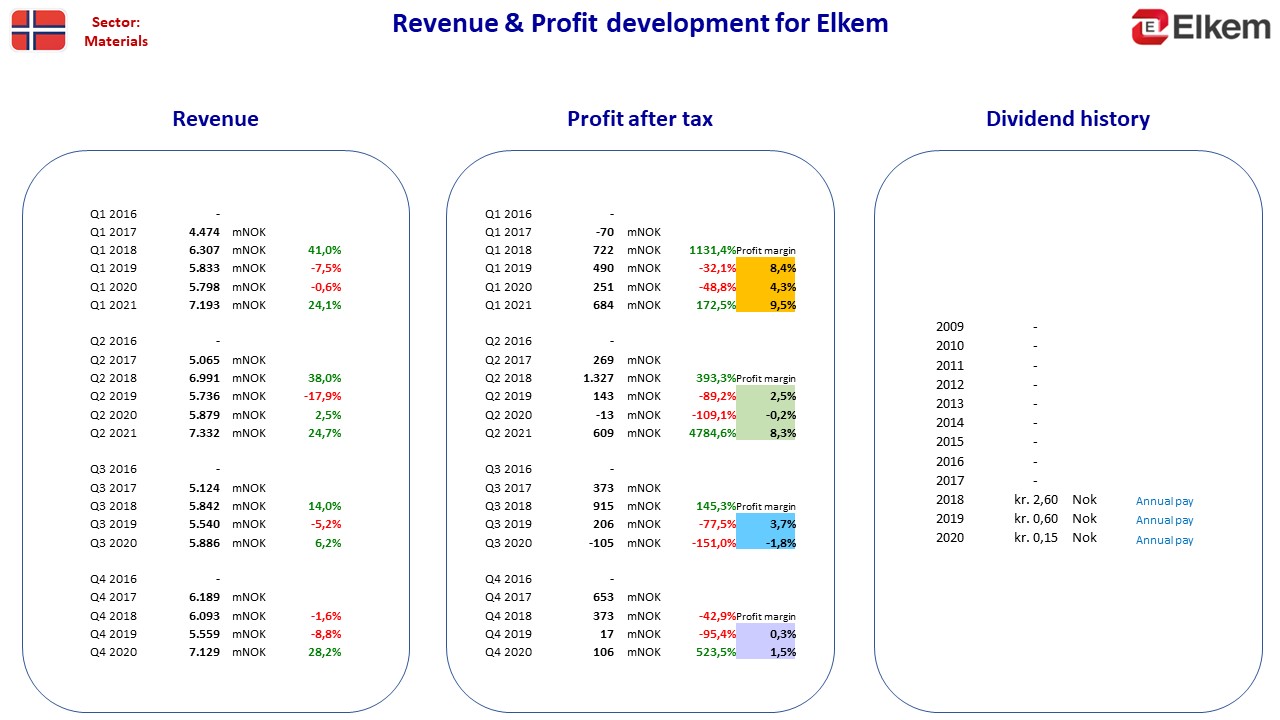 95447__Nordic_stocks_fact_sheet_NO_Elkem.jpg