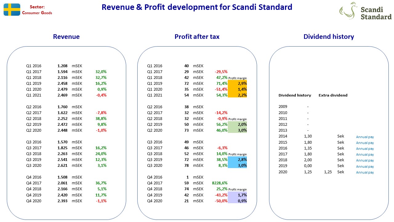 95455__Nordic_stocks_fact_sheet_SE_ScandiStandard.jpg