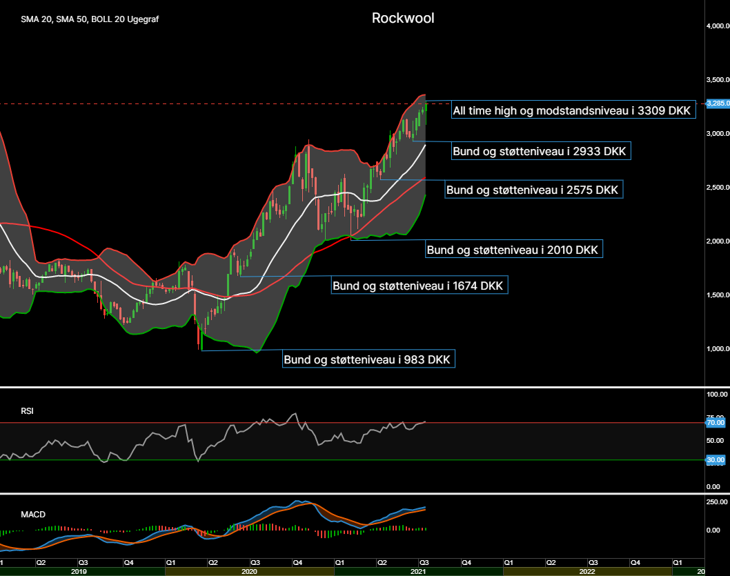 95456_Chart___Rockwool_d._25.07.21.png