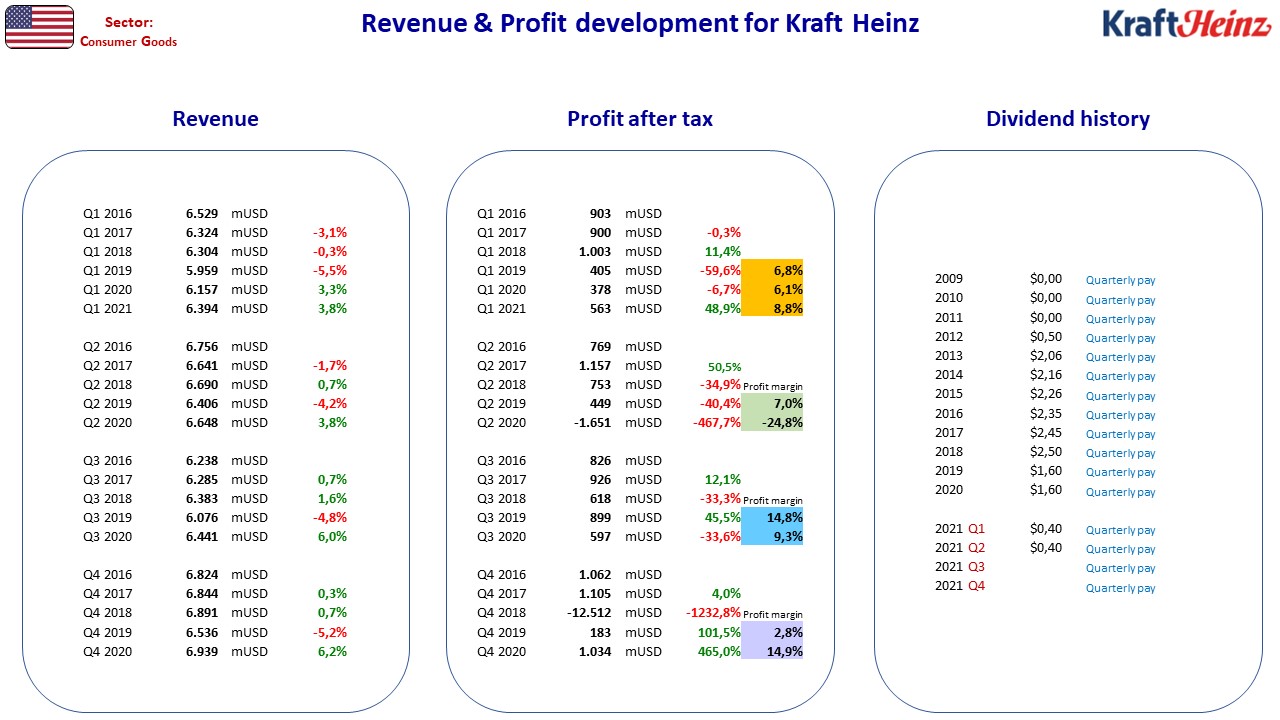 95488__Nordic_stocks_fact_sheet_US_KraftHeinz.jpg