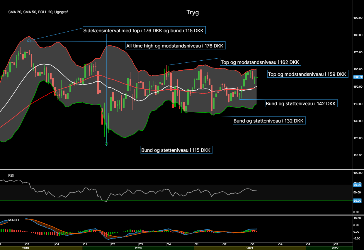 95493_chart___Tryg_d._26.07.21.png