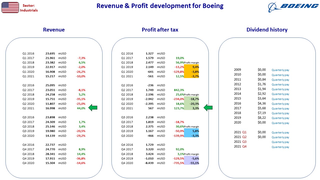 95536__Nordic_stocks_fact_sheet_US_Boeing.jpg