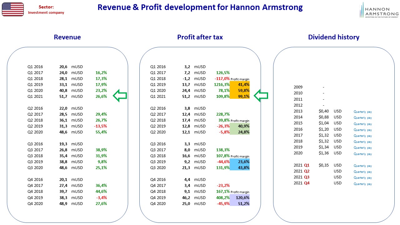 95643_FA_US_HannonArmstrong.jpg