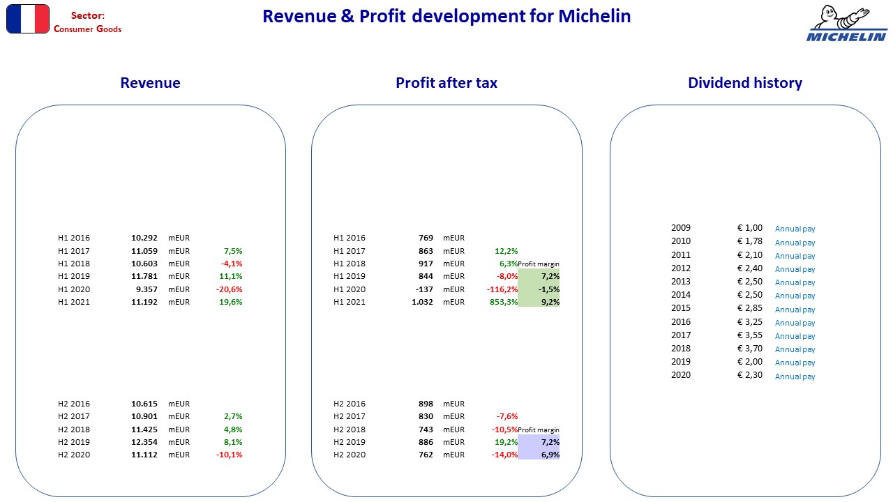 95662__Nordic_stocks_fact_sheet_FR_Michelin.jpg